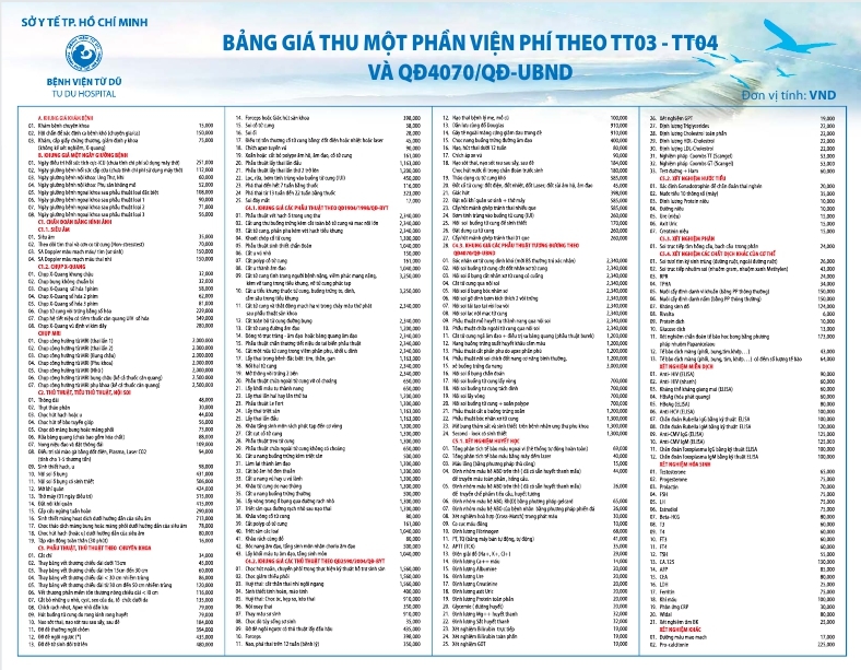 Bảng giá BHYT